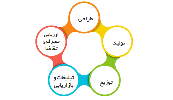 چالش های ساماندهی مد و لباس در کشور