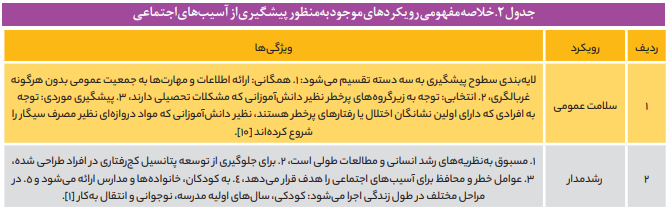 تحلیلی راهبردی جهت پیشگیری از آسیب های اجتماعی دانش آموزی