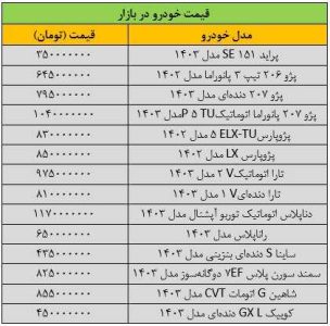 تکان شدید قیمت‌ها در بازار خودرو/ آخرین قیمت پژو، سمند، شاهین، دنا، رانا و کوییک + جدول