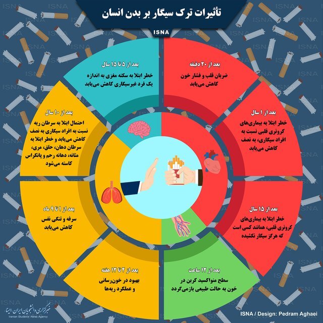 ژِستی که به قیمت جان تمام می شود