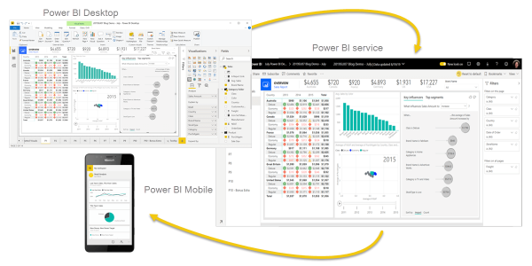 کاربرد بستر POWER BI در هوش تجاری