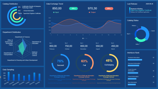 کاربرد بستر POWER BI در هوش تجاری