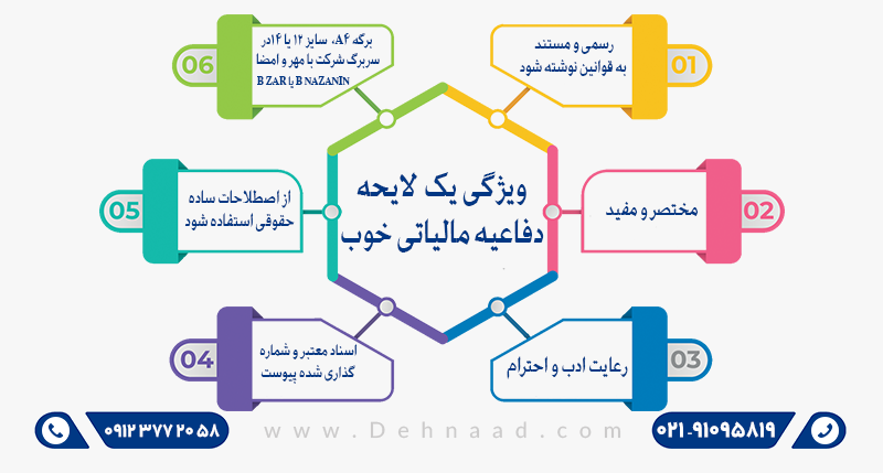 لایحه دفاعیه مالیاتی چیست؟ نحوه نگارش و تنظیم لایحه مالیاتی