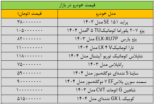 خودرو تغییر قیمت خودرو عجیب شد/ آخرین قیمت پژو، سمند، شاهین، پراید و کوییک + جدول