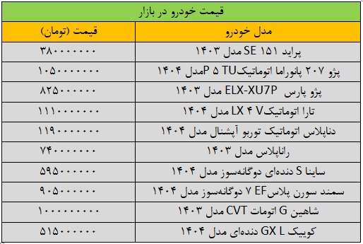 خودرو سرعت تغییر قیمت خودرو تند شد/ آخرین قیمت پژو، شاهین، سمند، تارا و کوییک + جدول