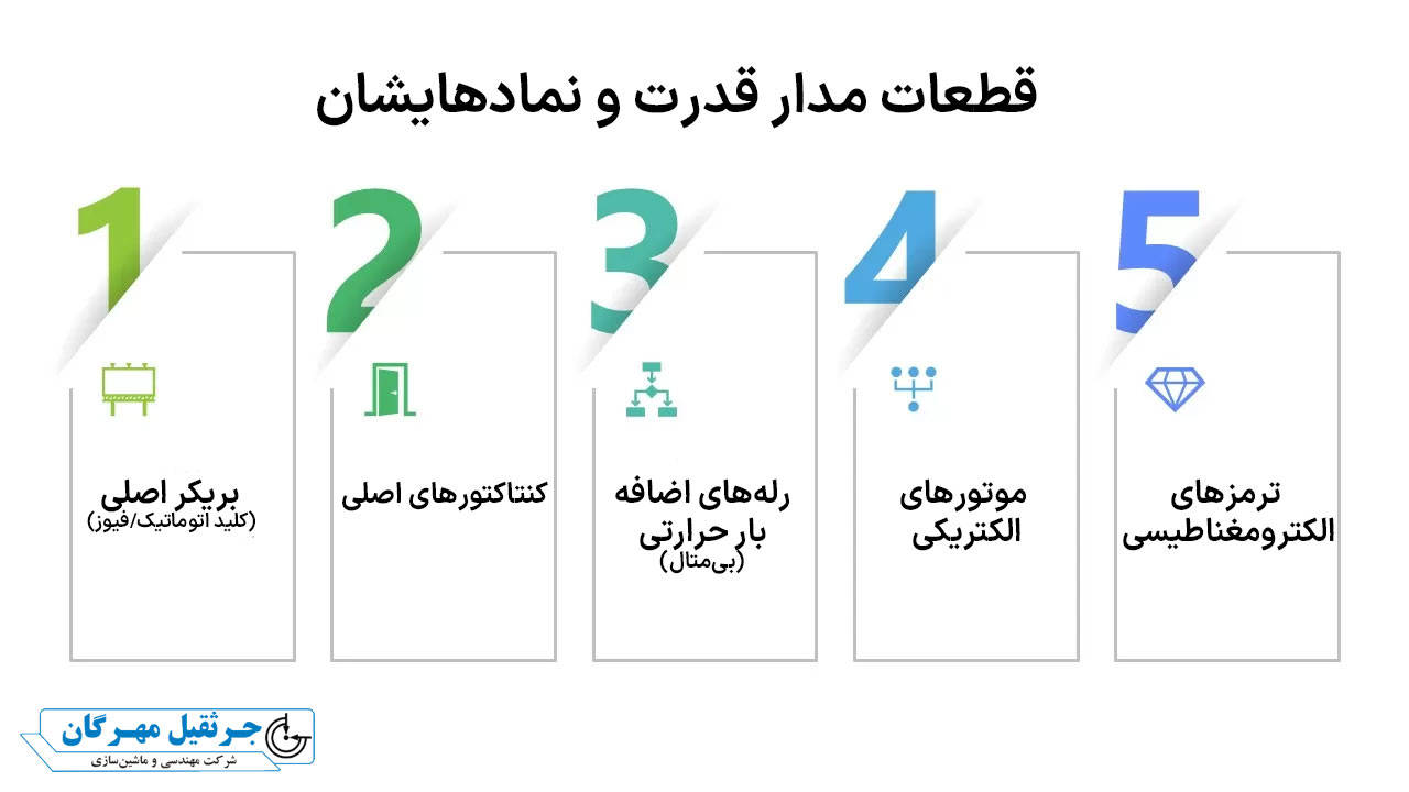 جرثقیل | صنعت نقشه مدار فرمان وقدرت جرثقیل سقفی