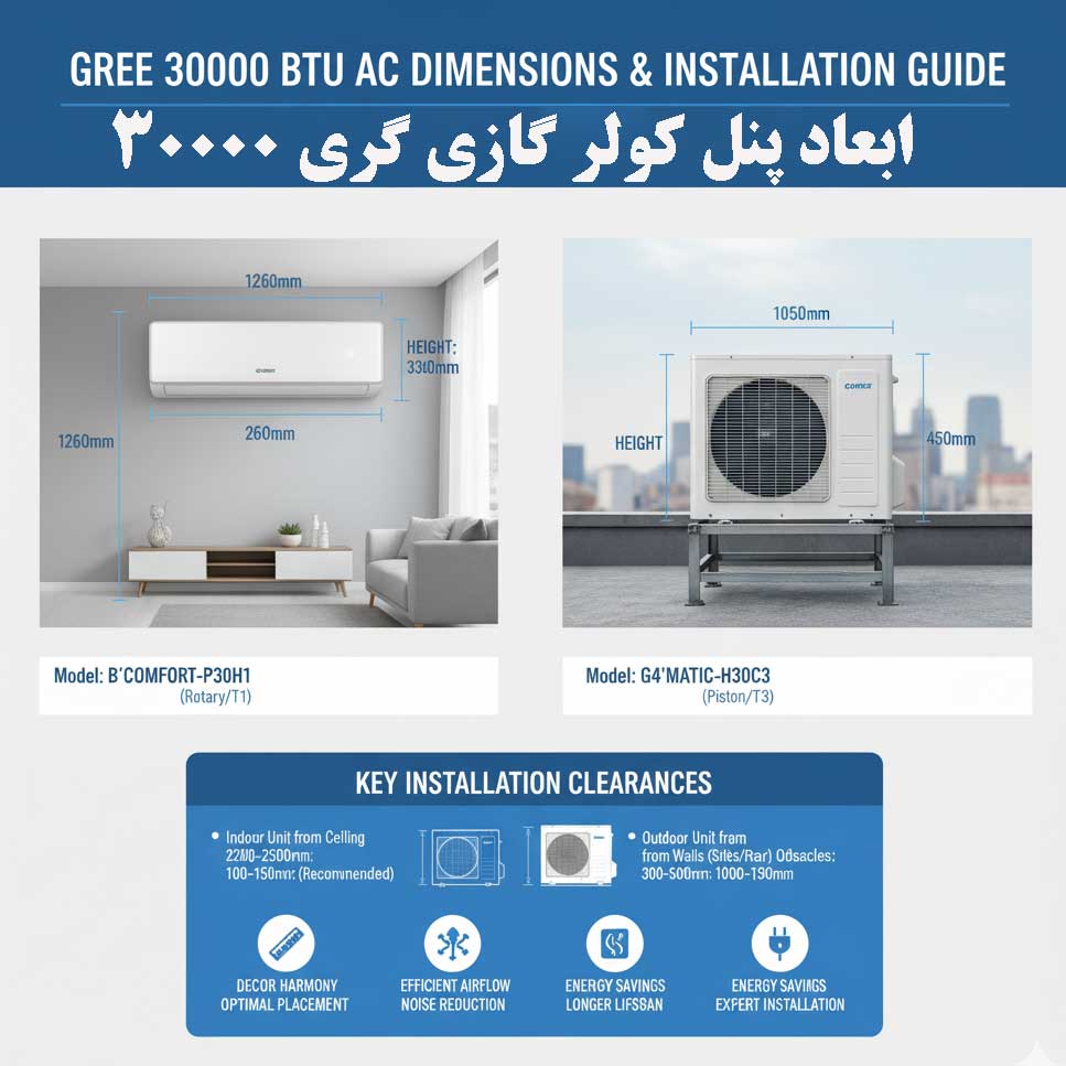 ابعاد پنل کولر گازی گری 30000