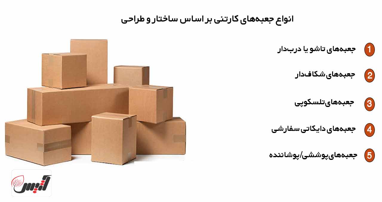 انواع جعبه کارتنی و کاربرد هر کدام در بسته&zwnj;بندی