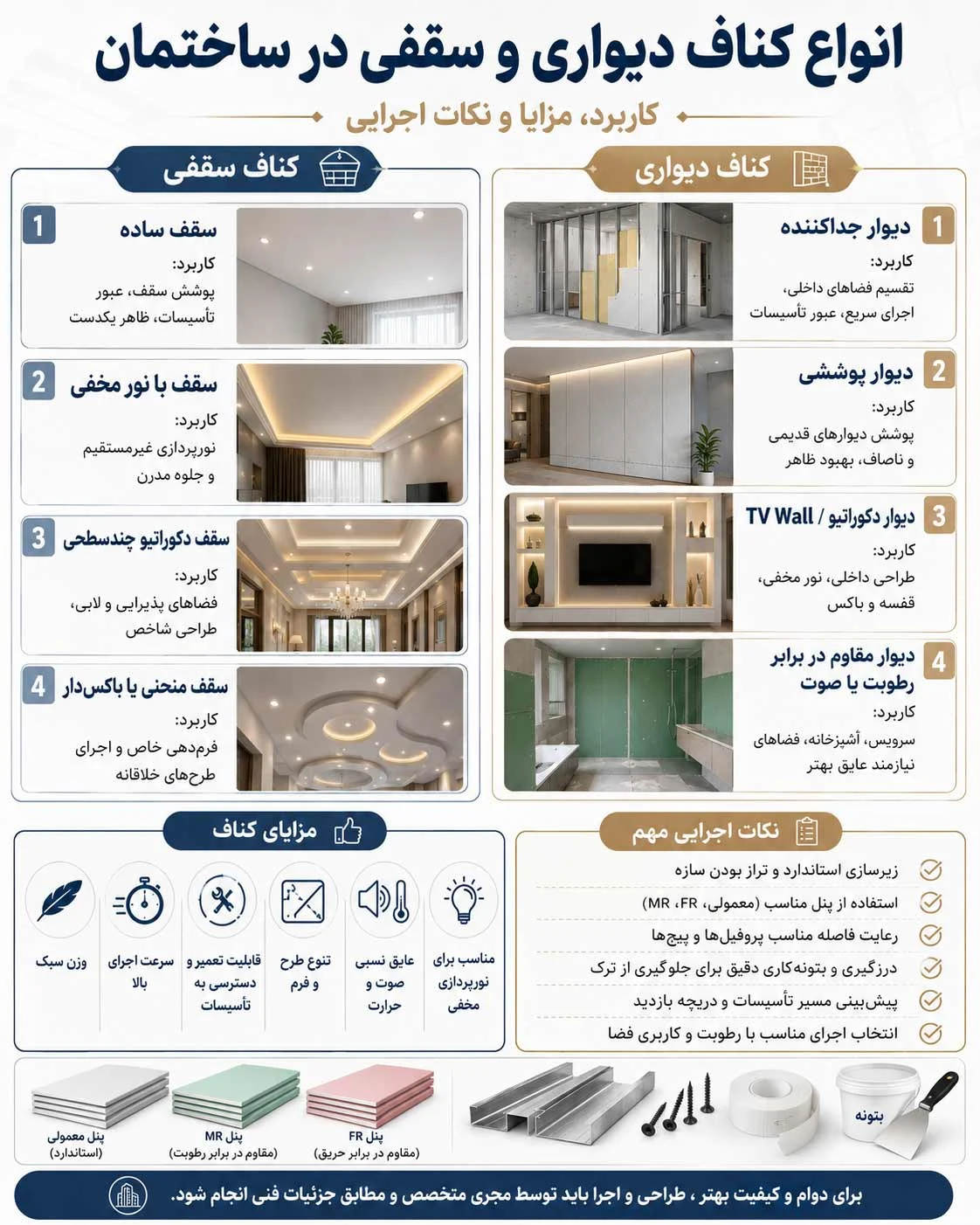 انواع کناف دیواری و سقفی در ساختمان + کاربرد، مزایا و نکات اجرایی