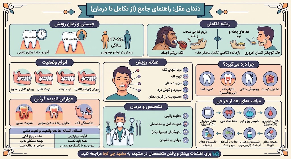 دندانپزشکی | ایمپلنت دندان عقل نشانه چیست
