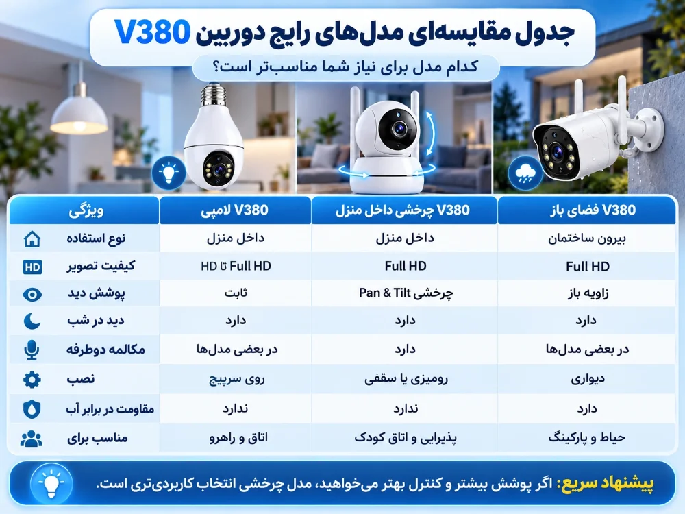 راهنمای خرید دوربین V380؛ بررسی امکانات، کیفیت تصویر و قابلیت‌های هوشمند